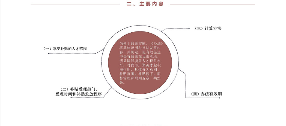 人力資源