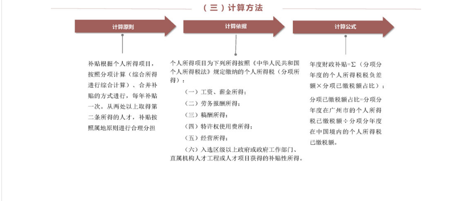 人力資源